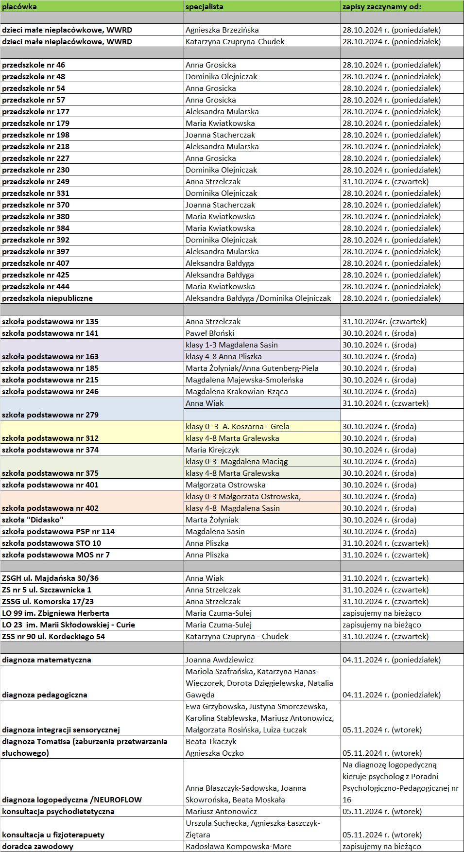 zapisy na listopad 2024